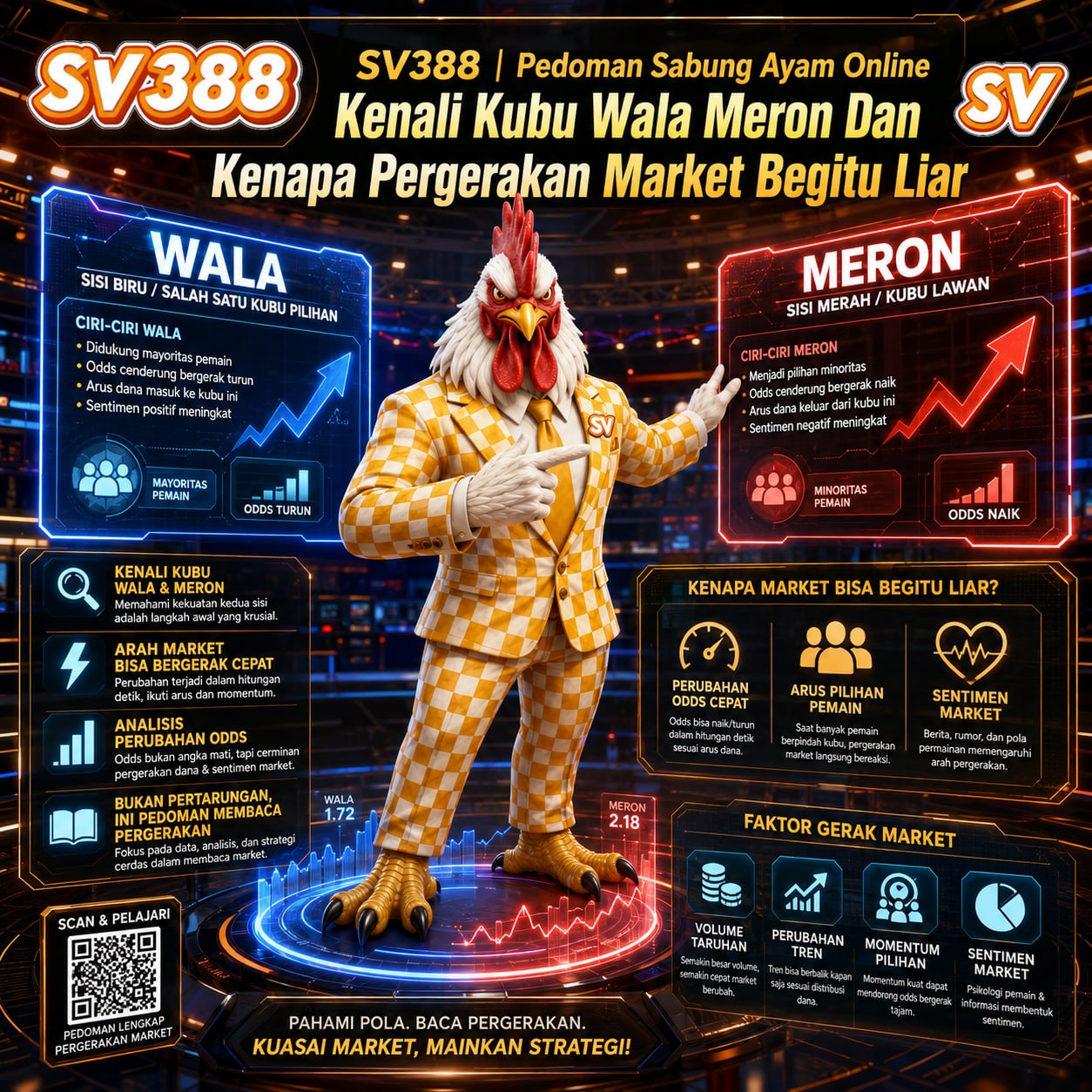 SV388 | Pedoman Sabung Ayam Online Kenali Kubu Wala Meron Dan Kenapa Pergerakan Market Begitu Liar